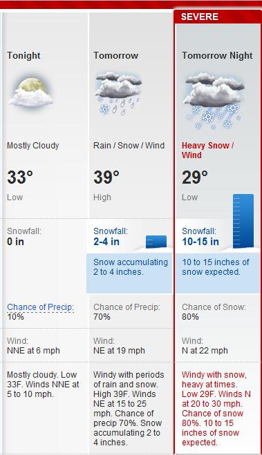 Forecast.jpg